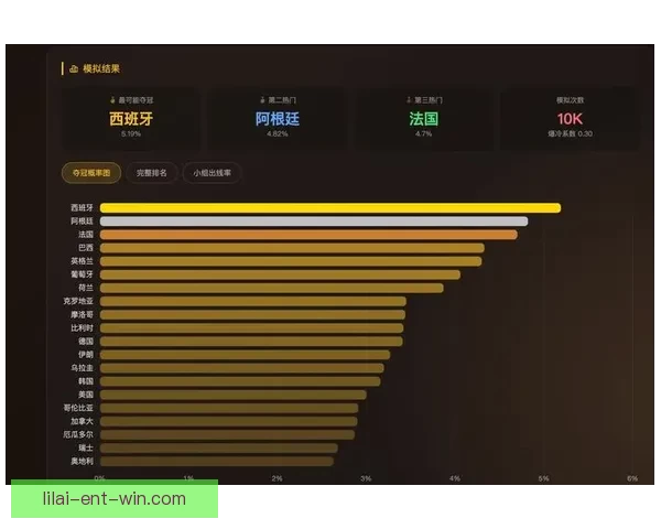 美加墨世界杯赛前赔率分析及冠军热门球队全预测