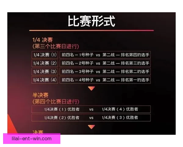 世界杯竞猜投注规则详解及技巧分析助你轻松预测比赛结果 世界杯竞猜投注规则详解及技巧分析助你轻松预测比赛结果
