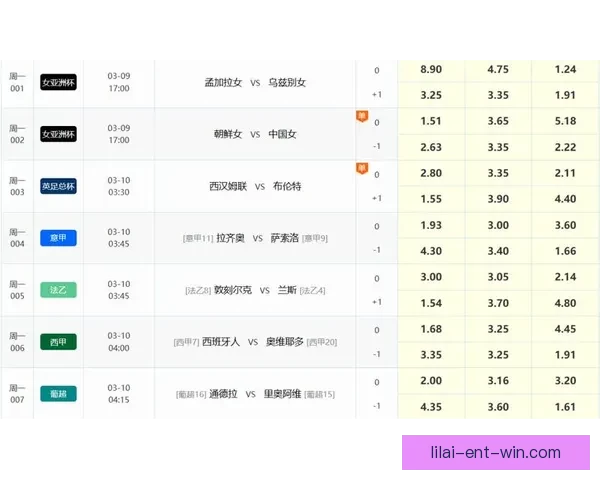世界杯足球竞猜入口全面解析 轻松预测赛事走向 掌握投注技巧与最新信息 世界杯足球竞猜入口全面解析 轻松预测赛事走向 掌握投注技巧与最新信息