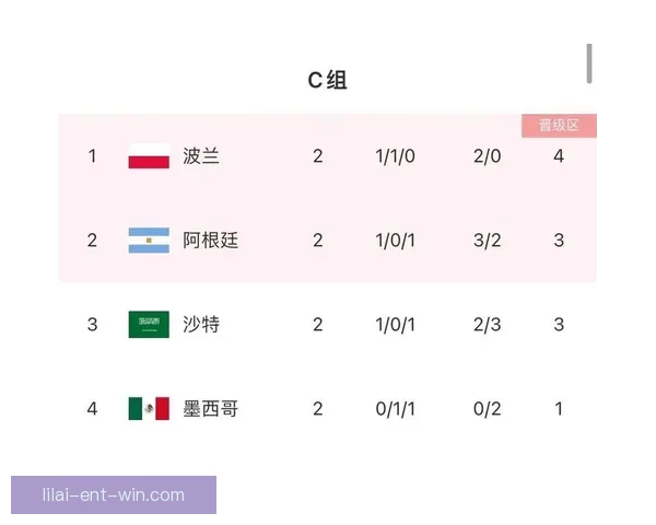 世界杯竞猜策略深度分析：精准预测各队表现与赛果的关键因素